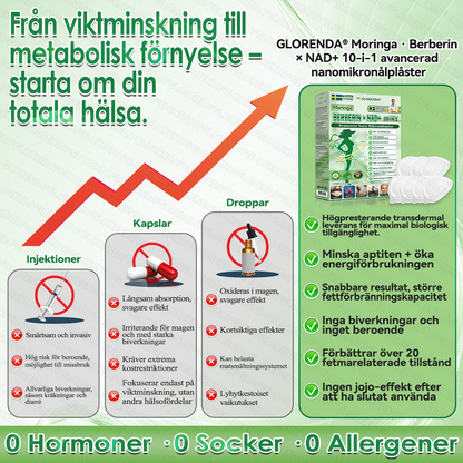 🇸🇪𝐊𝐯𝐚𝐥𝐢𝐭𝐞𝐭𝐬𝐭𝐞𝐬𝐭𝐚𝐝 & 𝐕𝐞𝐫𝐢𝐟𝐢𝐞𝐫𝐚𝐝 🍀💚 𝐆𝐋𝗢𝗥𝗘𝗡𝗗𝑨®𝗕𝗲𝙧𝙗𝐞𝒓𝒊𝒏𝙚 𝙈𝙪𝗹𝘁𝒊-𝑷𝐚𝐭𝐡𝒘𝒂𝙮 𝙈𝙚𝙩𝒂𝒃𝐨𝐥𝙞𝙘 𝙋𝙖𝘁𝗰𝒉 (𝐍𝐚𝐝𝐚 𝐚𝐝𝐡𝐞𝐭 𝐝𝐚𝐠𝐞𝐧, 𝐯𝐢𝐬𝐢𝐛𝐥𝐞 𝐡𝐨̈𝐫𝐧𝐢𝒏𝐠𝒂𝒓 𝐢𝒏𝒏𝒐𝒌 𝟕 𝐝𝐚𝒈𝒆𝒓) ✅ 𝐅𝐨𝐫 𝐨𝐛𝐞𝐬𝐢𝐭𝐲, 🅛🅞🅞🅢🅔 🅢🅚🅘🅝, 𝐝𝐢𝐚𝐛𝐞𝐭𝐞𝐬, 𝐬𝐥𝐞𝐞𝐩 𝐚𝐩𝐧𝐞𝐚, 𝐣𝐨𝐢𝐧𝐭 𝐢𝐬𝐬𝐮𝐞𝐬, 𝐚𝐧𝐝 𝐦𝐨𝐫𝐞